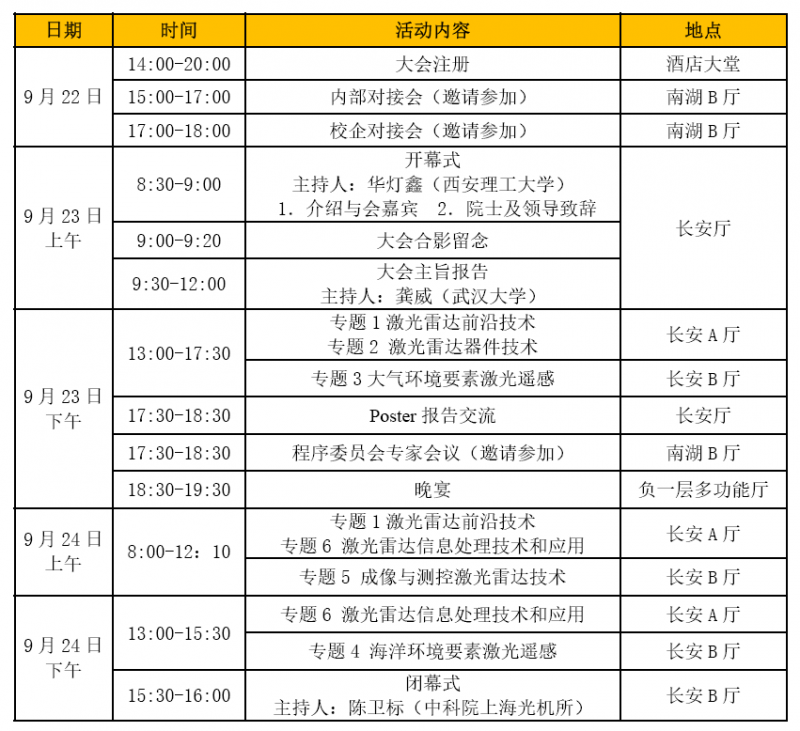 大会1