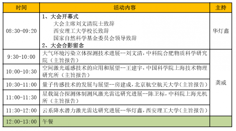 大会2