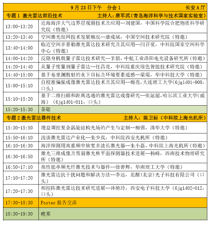 大会4