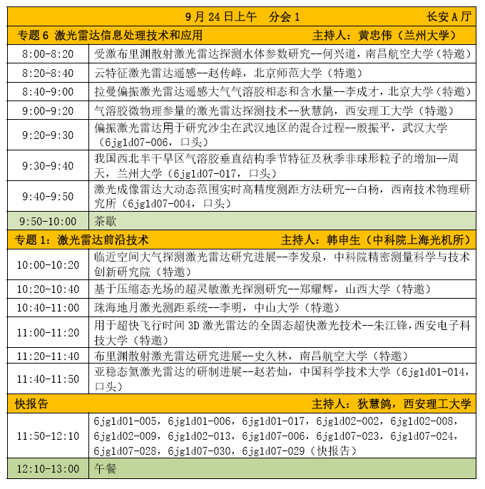 大会6