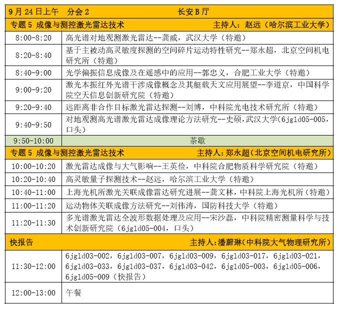 大会7