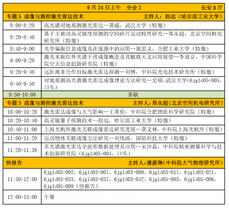 大会10