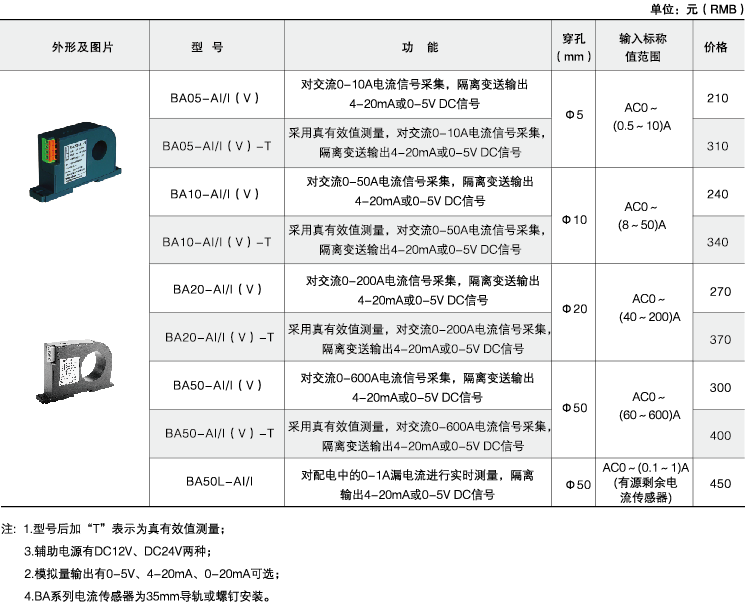安科瑞ba20-ai交流电流传感器，量大从优示例图5