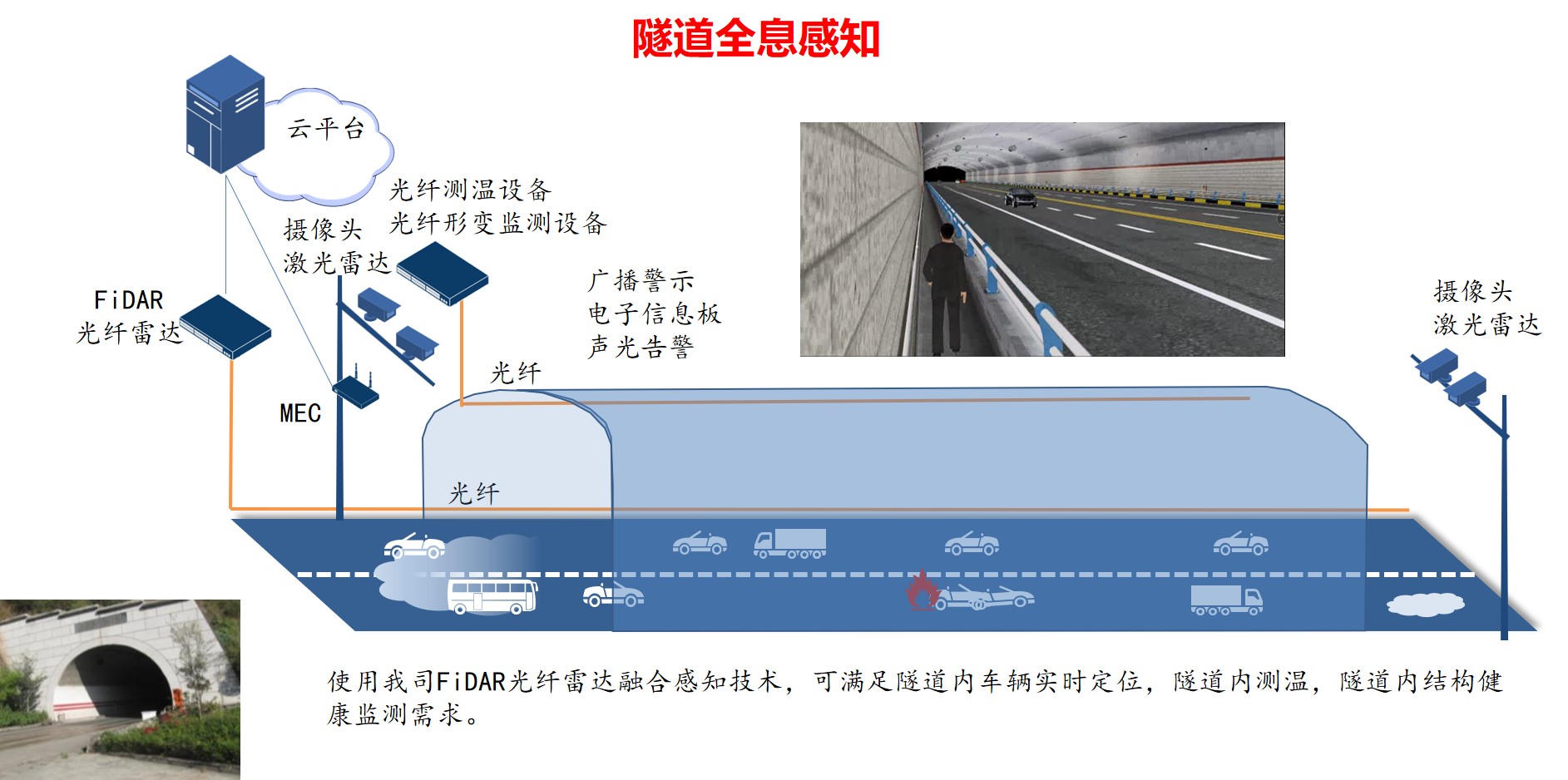 隧道全息感知 智慧高速 隧道全息感知 数字孪生