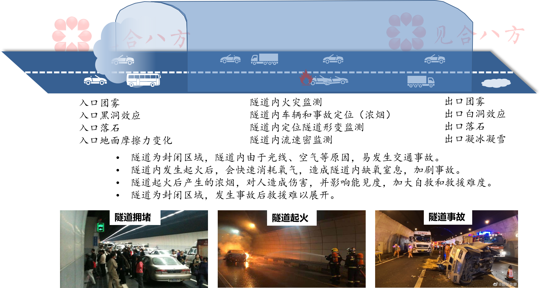 交通流监测 智慧高速 交通流监测 路面健康监测 流速密